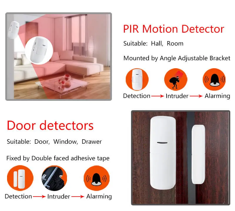 High Reliability Alarmanlage Security Smart Home GSM WiFi Burglar Alarm Systems