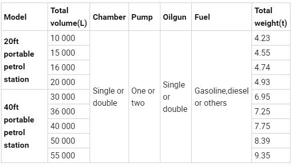 China Factory for Explosion Proof Underground Diesel Gasoline Storage Tank